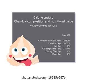 Custard. Calorie table of products. Chemical composition and nutritional value. Energy value of food. Weight loss meal plan. Blank with the image of cartoon food.