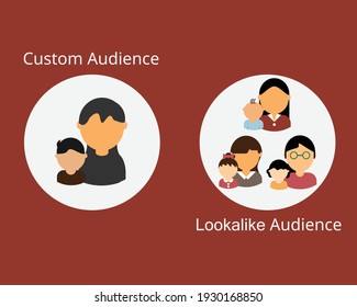 custom audience and lookalike audience vector