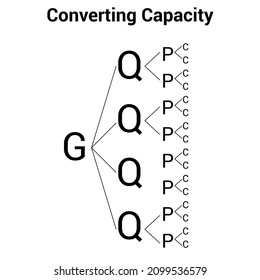 Customary units of capacity chart