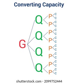 Customary units of capacity chart