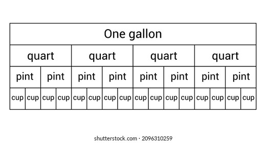 Customary units of capacity table