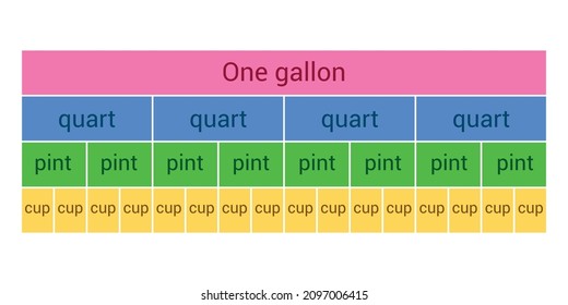 Customary units of capacity table