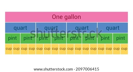 Customary units of capacity table