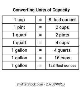 36 Metric capacity unit Images, Stock Photos & Vectors | Shutterstock