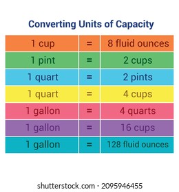 Customary units of capacity vector