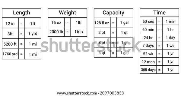 Customary Units Measurement Table Length Weight Stock Vector (Royalty ...