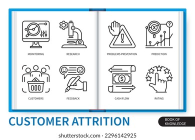 Customer attrition infographics elements set. Feedback, monitoring, problem prevention, prediction, customer, cash flow, research, rating. Web vector linear icons collection