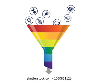Customer behavior funnel