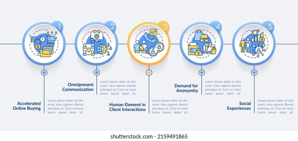 Customer behavior trends circle infographic template. Marketing strategy. Data visualization with 5 steps. Process timeline info chart. Workflow layout with line icons. Lato-Bold, Regular fonts used