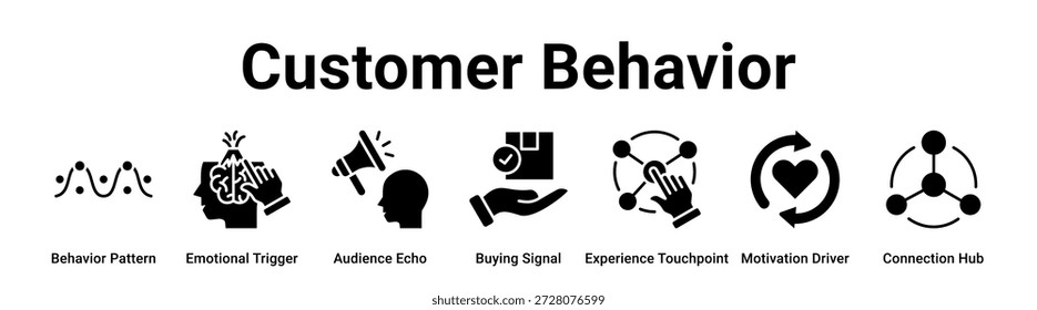 Comportamento do cliente ícone do banner da web vetor conceito de ilustração para negócios com ícone de padrão de comportamento, gatilho emocional, eco do público, sinal de compra, ponto de contato da experiência, Motivation Driver.