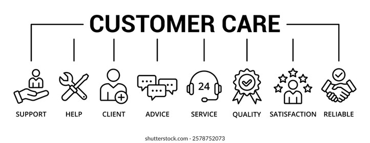 Customer Care banner icon with support, help, client, advice, service, quality, satisfaction, reliable