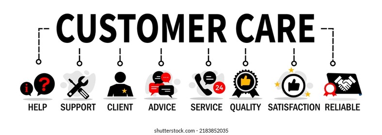 Atención al cliente. El concepto de ilustración vectorial de banner de Atención al cliente con iconos.