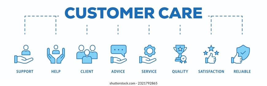 Customer care banner web icon vector illustration concept for customer support and telemarketing service with an icon of help, client, advice, chat, service, reliability, quality, and satisfaction