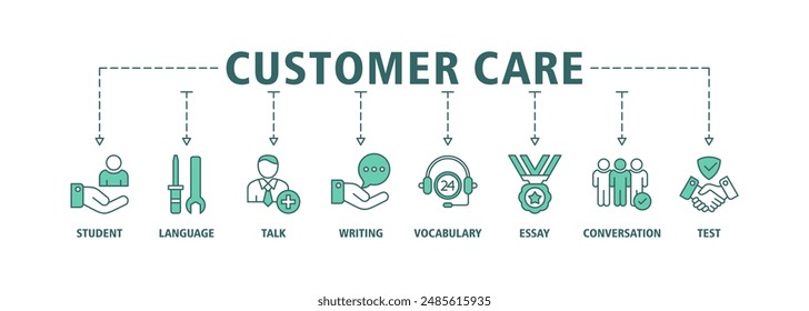 Customer care banner web icon set vector illustration concept for customer support and telemarketing service with an icon of help, client, advice, chat, service, reliability, quality, and satisfaction