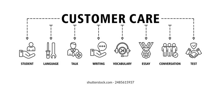 Anuncio de atención al Cliente icono de Web set concepto de Ilustración vectorial para el servicio de Asistencia al cliente y telemarketing con un icono de ayuda, cliente, asesoramiento, chat, servicio, fiabilidad, calidad y satisfacción