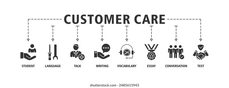 Kunde Care Banner Web Icon Set Vektorillustration Konzept für Kundenbetreuung und Telemarketing Service mit einem Icon der Hilfe, Client, Beratung, Chat, Service, Zuverlässigkeit, Qualität und Zufriedenheit