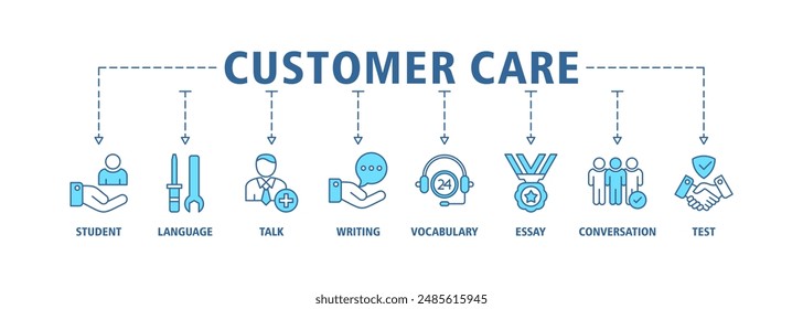 Customer care banner web icon set vector illustration concept for customer support and telemarketing service with an icon of help, client, advice, chat, service, reliability, quality, and satisfaction