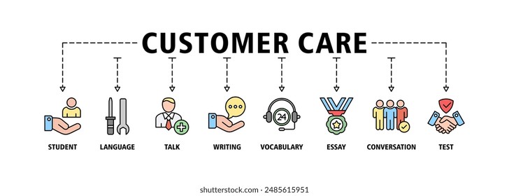 Customer care banner web icon set vector illustration concept for customer support and telemarketing service with an icon of help, client, advice, chat, service, reliability, quality, and satisfaction