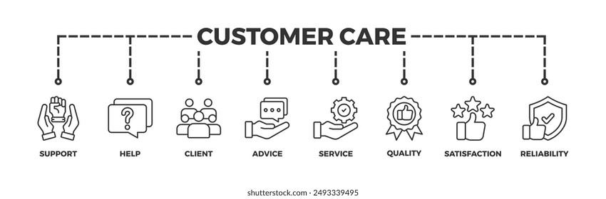 Customer care banner web icon illustration concept for customer support and telemarketing service with an icon of help, client, advice, chat, service, reliability, quality, and satisfaction