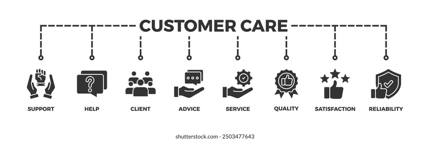 Concepto de ilustración de Web de Anuncio de atención al Cliente para el servicio de Asistencia al cliente y telemarketing con un ícono de ayuda, cliente, asesoramiento, chat, servicio, confiabilidad, calidad y satisfacción