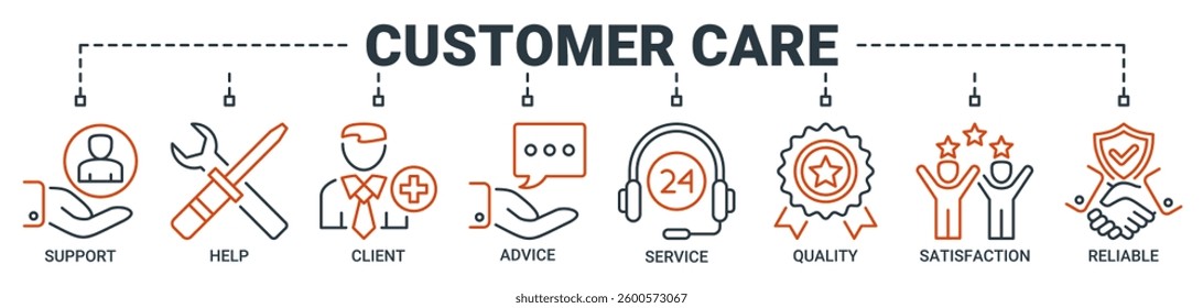 Customer care banner web icon vector illustration concept with icon of help, client, advice, chat, service, reliability, quality and satisfaction icons. Outline vector symbol background.