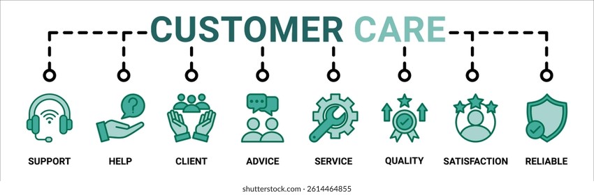 Customer care banner web icon vector illustration concept for customer support and telemarketing service with an icon of help, client, advice, chat, service, reliability, quality, and satisfaction