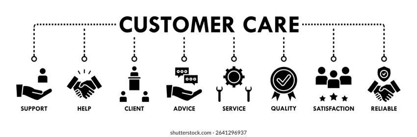 Customer care banner web icon vector illustration concept for customer support and telemarketing service with an icon of help, client, advice, chat, service, reliability, quality, and satisfaction