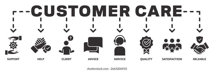 Concepto de Ilustración vectorial de icono de Web de Anuncio de cuidado Cliente con ícono de Asistencia, ayuda, cliente, asesoramiento, servicio, calidad, satisfacción, confiable
