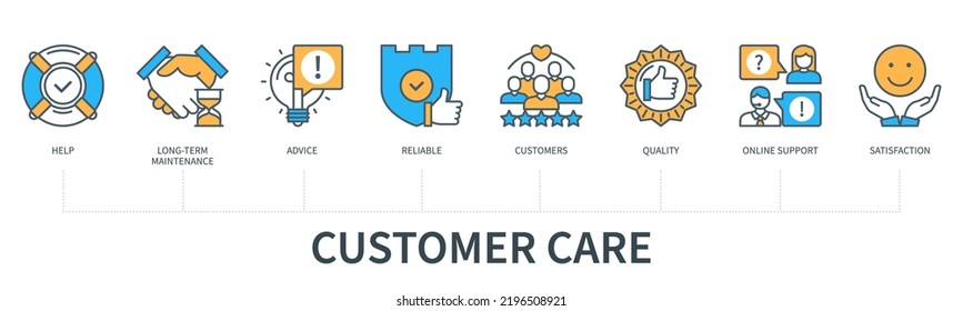 Customer care concept with icons. Help, long-term maintenance, advice, reliable, customers, quality, online support, satisfaction. Business banner. Web vector infographic in minimal flat line style