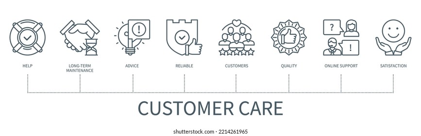 5,604 Customer Care Character Images, Stock Photos & Vectors | Shutterstock