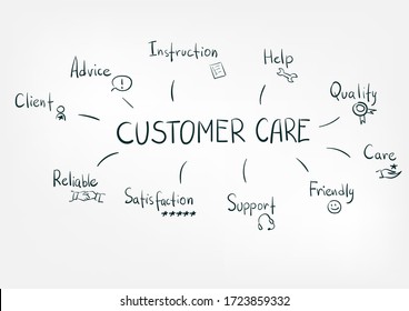 customer care concept vector isolated doodle sketch line words 