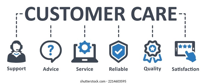 Customer Care Symbol - Vektorgrafik . Kunden, Betreuung, Kundenservice, Kundendienst, Hilfe, Beratung, Client, Chat, Zufriedenheit, Infografik, Vorlage, Konzept, Banner, Symbol-Set, Symbole.