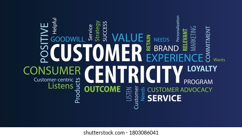 Customer Centricity Word Cloud on a Blue Background