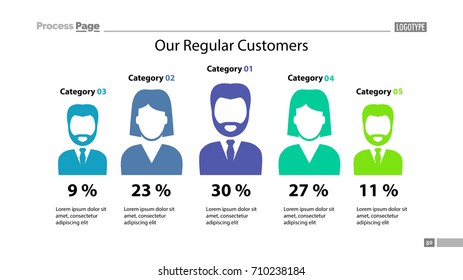 Customer comparison percentage chart template
