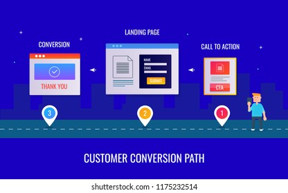 Customer conversion path, conversion mapping, landing pages, call to action flat design vector illustration