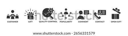 Customer Delight Icons set vector illustration glyph with Customer, Gift, Quality control, Popularity, Comment, Contact, Open gift