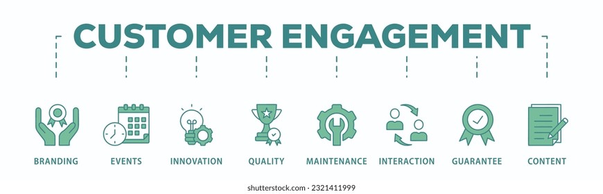 Customer engagement banner web icon vector illustration concept with icon of branding, events, innovation, quality, maintenance, interaction, guarantee, content