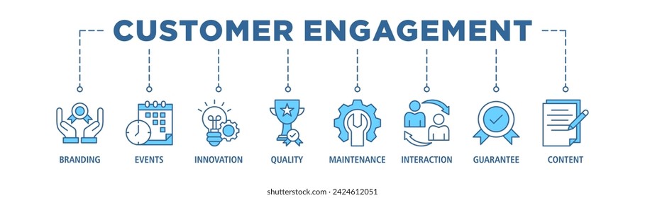 Customer engagement banner web icon set vector illustration concept with icon of branding, events, innovation, quality, maintenance, interaction, guarantee, content