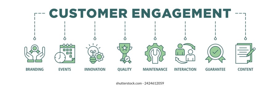 Customer engagement banner web icon set vector illustration concept with icon of branding, events, innovation, quality, maintenance, interaction, guarantee, content