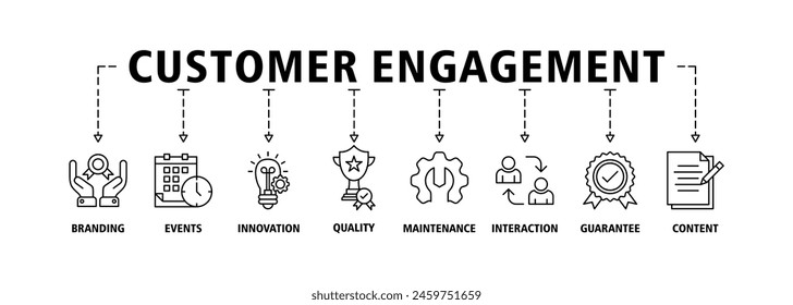 Customer engagement banner web icon set vector illustration concept with icon of branding, events, innovation, quality, maintenance, interaction, guarantee, content