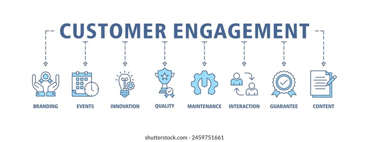 Customer engagement banner web icon set vector illustration concept with icon of branding, events, innovation, quality, maintenance, interaction, guarantee, content
