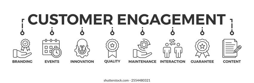 Customer engagement banner web icon vector illustration concept with icon of branding, events, innovation, quality, maintenance, interaction, guarantee, content	