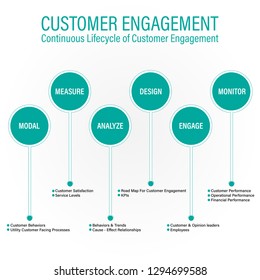 Customer Engagement Infographic Continuous Lifecycle Customer Stock ...