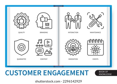 Customer engagement infographics elements set. Feedback, monitoring, problem prevention, prediction, customer, cash flow, research, rating. Web vector linear icons collection