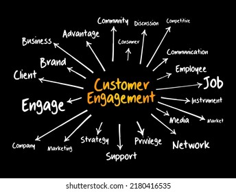 Customer engagement mind map, business concept for presentations and reports