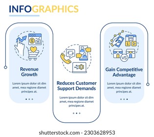 Customer engagement platform importance rectangle infographic template. Data visualization with 3 steps. Editable timeline info chart. Workflow layout with line icons. Lato-Bold, Regular fonts used