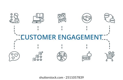 Conjunto de ícones de linha fina do Contrato com o cliente. Coleção de ícones simples monocromáticos do compromisso com o cliente. Gerenciamento De Chamadas, Gerenciamento De Pedidos, Crm Móvel, Confiabilidade, Consulta, Fidelidade, Melhoria