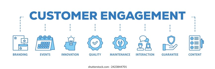 Customer engagement web banner icon vector illustration concept consists of branding, events, innovation, quality, maintenance, interaction, guarantee, content icon live stroke and easy to edit