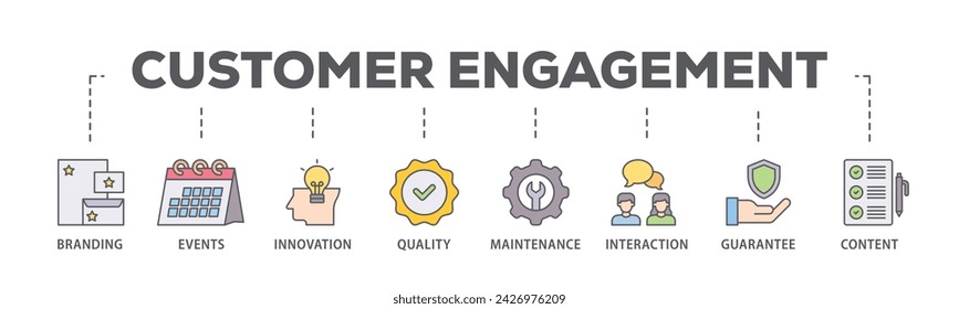 Customer engagement web banner icon vector illustration concept consists of branding, events, innovation, quality, maintenance, interaction, guarantee, content icon live stroke and easy to edit