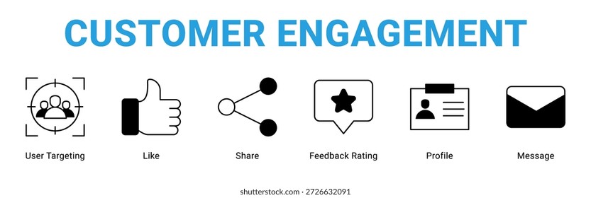 Concepto de icono de Anuncio de Web de participación de Clientes, con segmentación de usuarios, como, Compartir, calificación de Comentarios, Perfil, mensaje.